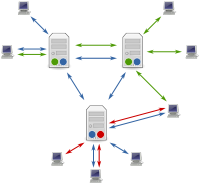 Das Client-Server-Modell